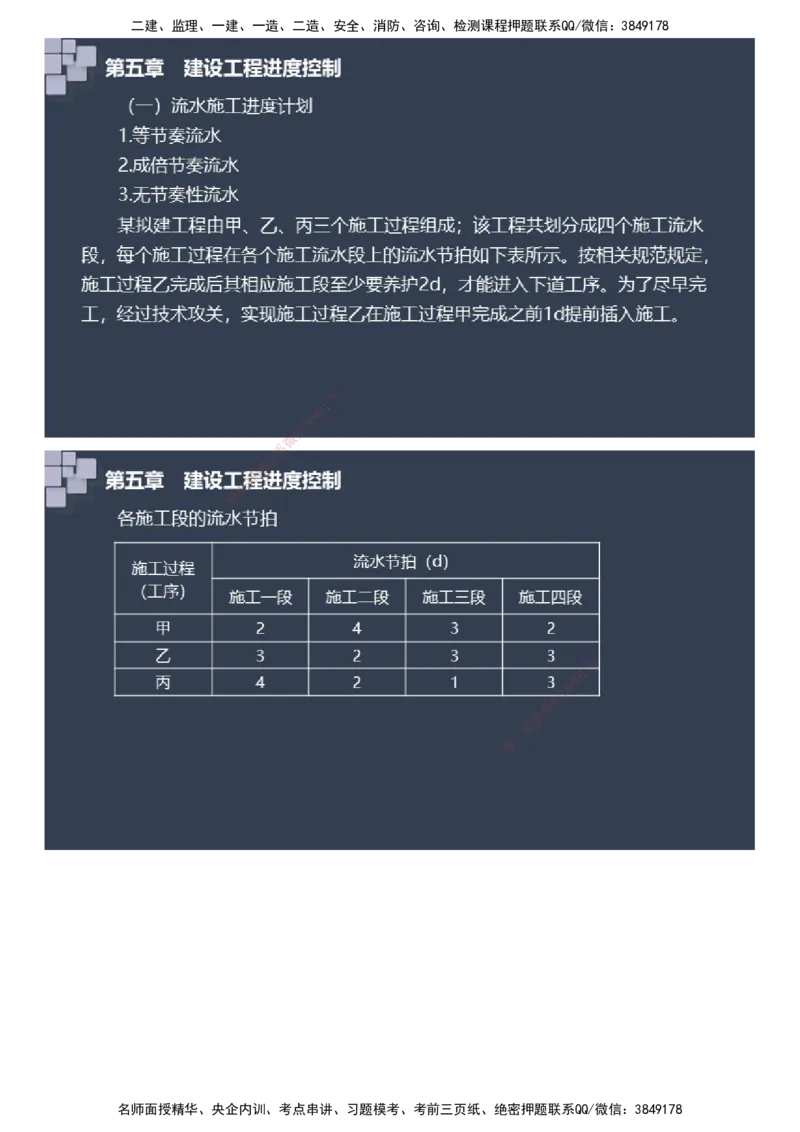 课件_监理工程师_2025监理工程师_2025年监理工程师SVIP_2025年监理土建案例SVIP_04-冲刺串讲✿考点强化✿小灶集训_24-案例《大咖密训班》陈江潮JG推荐
