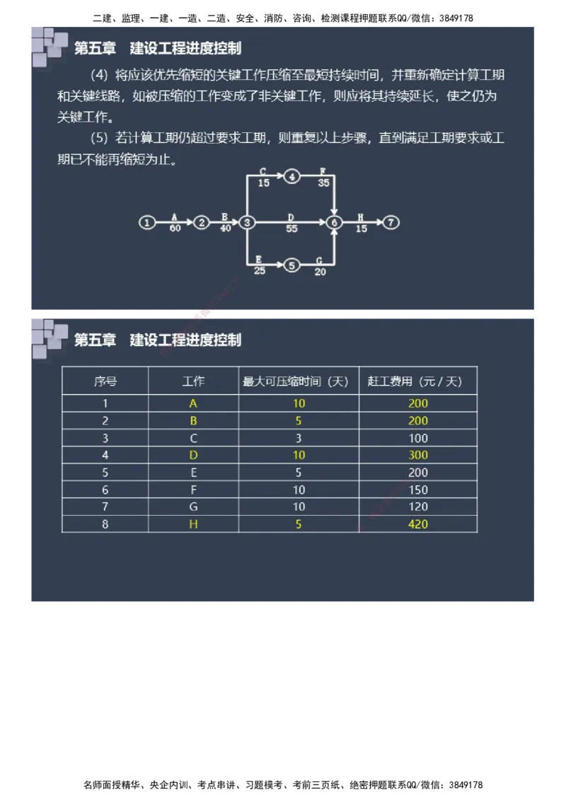 课件_监理工程师_2025监理工程师_2025年监理工程师SVIP_2025年监理土建案例SVIP_04-冲刺串讲✿考点强化✿小灶集训_24-案例《大咖密训班》陈江潮JG推荐