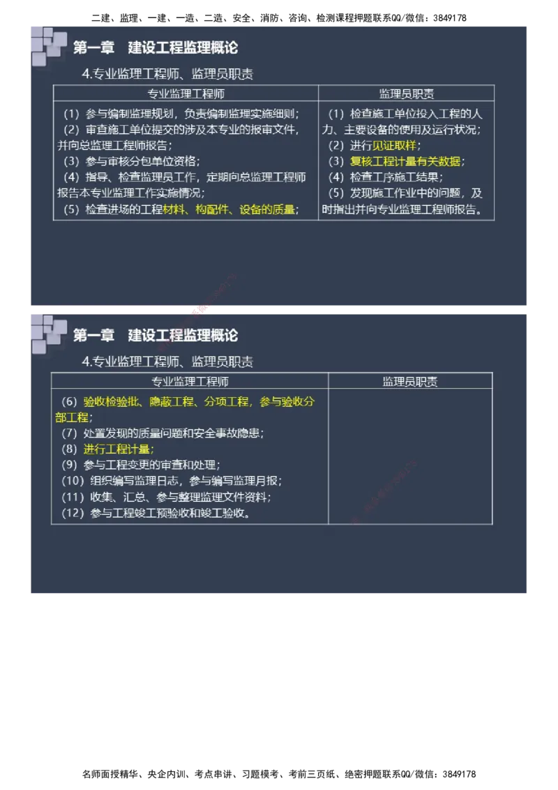 课件_监理工程师_2025监理工程师_2025年监理工程师SVIP_2025年监理土建案例SVIP_04-冲刺串讲✿考点强化✿小灶集训_24-案例《大咖密训班》陈江潮JG推荐