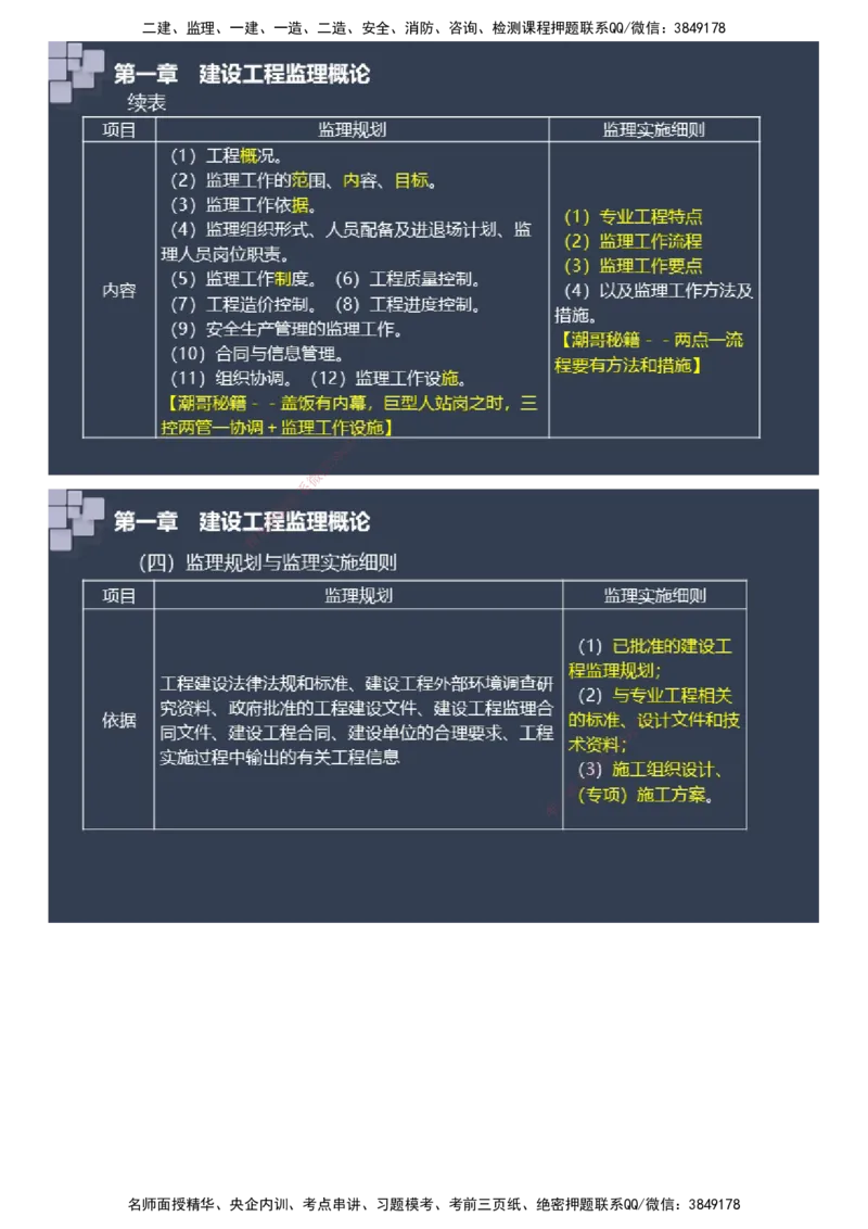 课件_监理工程师_2025监理工程师_2025年监理工程师SVIP_2025年监理土建案例SVIP_04-冲刺串讲✿考点强化✿小灶集训_24-案例《大咖密训班》陈江潮JG推荐