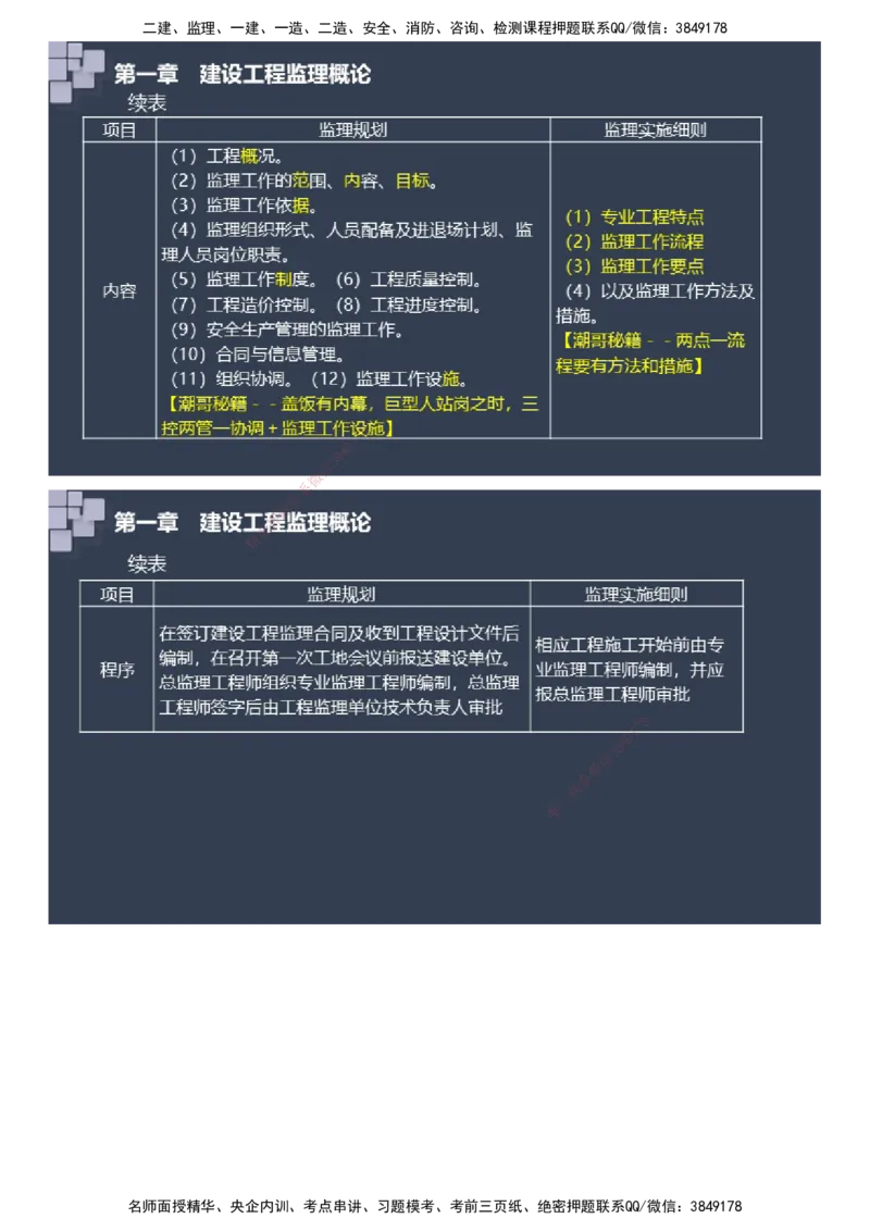 课件_监理工程师_2025监理工程师_2025年监理工程师SVIP_2025年监理土建案例SVIP_04-冲刺串讲✿考点强化✿小灶集训_24-案例《大咖密训班》陈江潮JG推荐