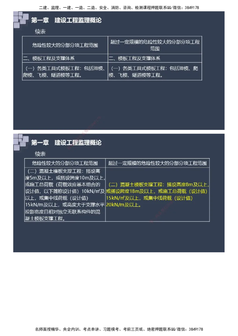 课件_监理工程师_2025监理工程师_2025年监理工程师SVIP_2025年监理土建案例SVIP_04-冲刺串讲✿考点强化✿小灶集训_24-案例《大咖密训班》陈江潮JG推荐