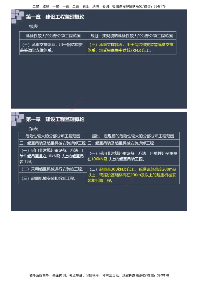 课件_监理工程师_2025监理工程师_2025年监理工程师SVIP_2025年监理土建案例SVIP_04-冲刺串讲✿考点强化✿小灶集训_24-案例《大咖密训班》陈江潮JG推荐