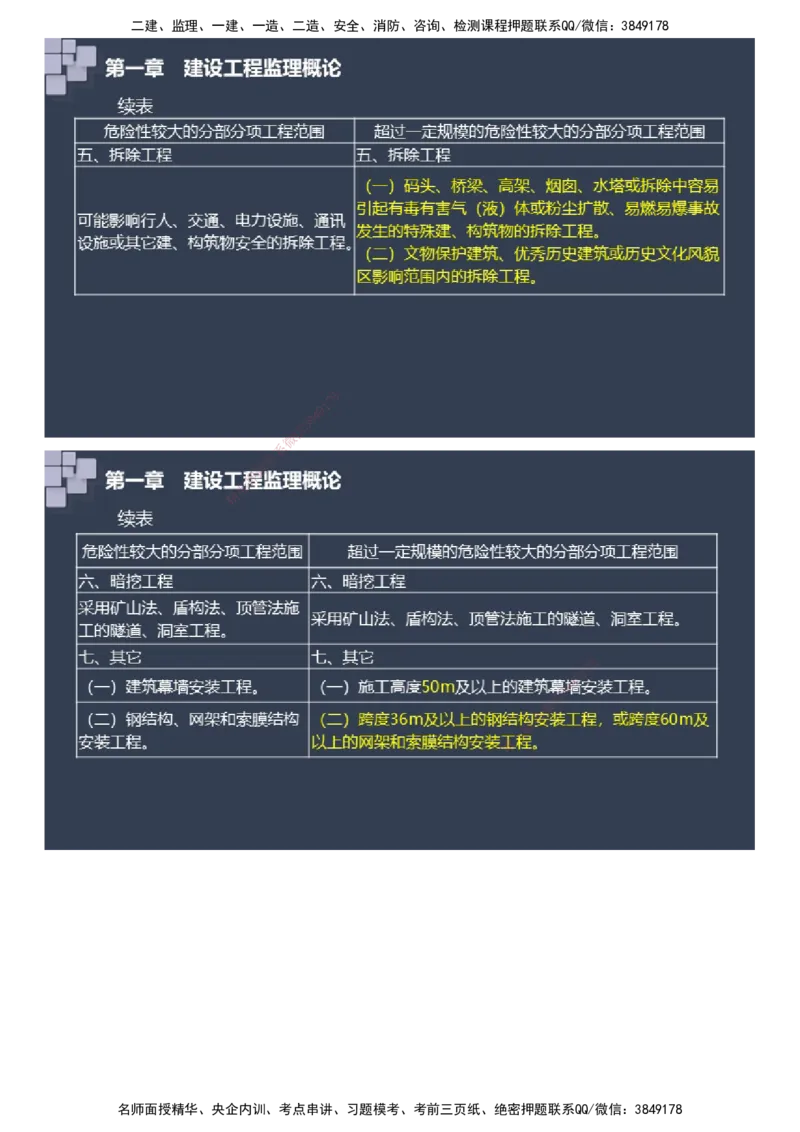 课件_监理工程师_2025监理工程师_2025年监理工程师SVIP_2025年监理土建案例SVIP_04-冲刺串讲✿考点强化✿小灶集训_24-案例《大咖密训班》陈江潮JG推荐