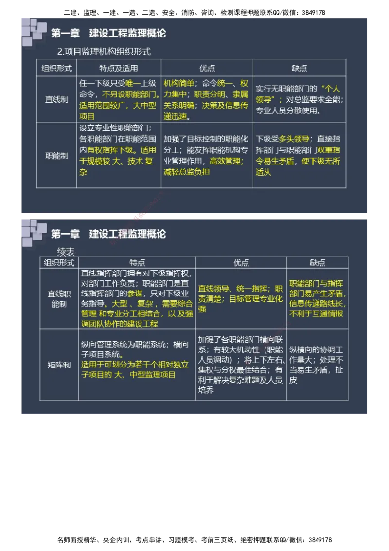 课件_监理工程师_2025监理工程师_2025年监理工程师SVIP_2025年监理土建案例SVIP_04-冲刺串讲✿考点强化✿小灶集训_24-案例《大咖密训班》陈江潮JG推荐