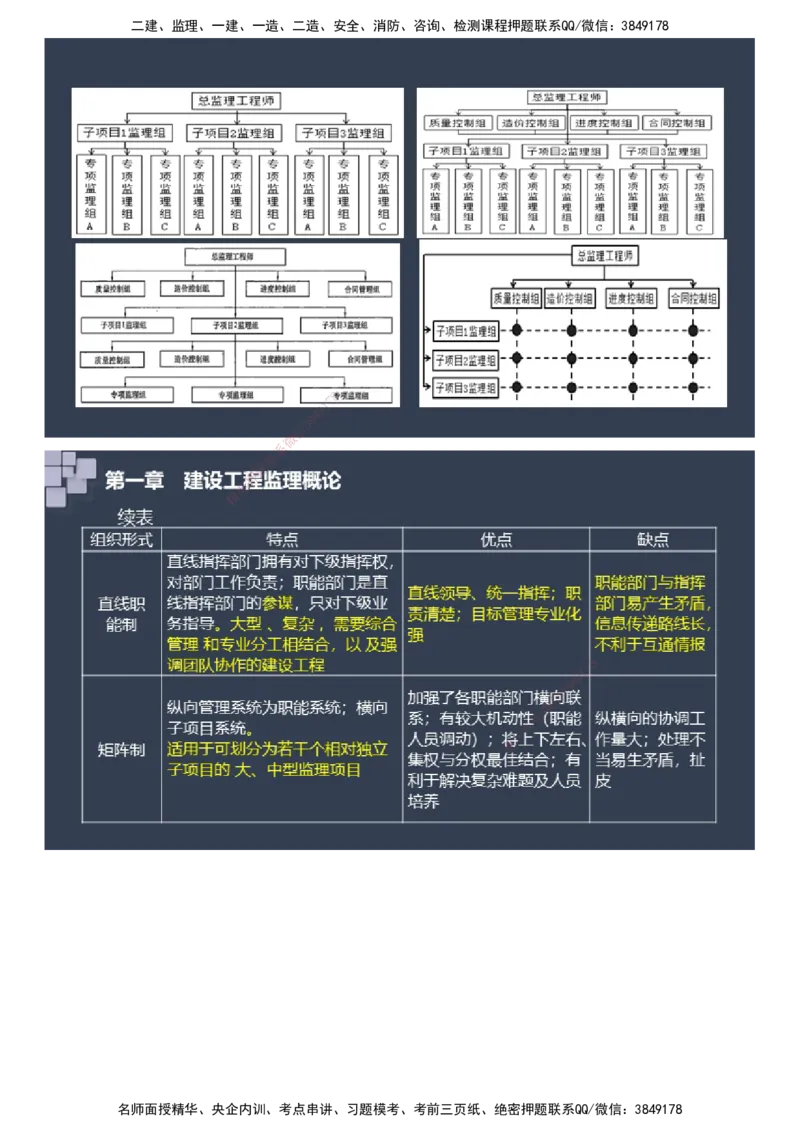 课件_监理工程师_2025监理工程师_2025年监理工程师SVIP_2025年监理土建案例SVIP_04-冲刺串讲✿考点强化✿小灶集训_24-案例《大咖密训班》陈江潮JG推荐