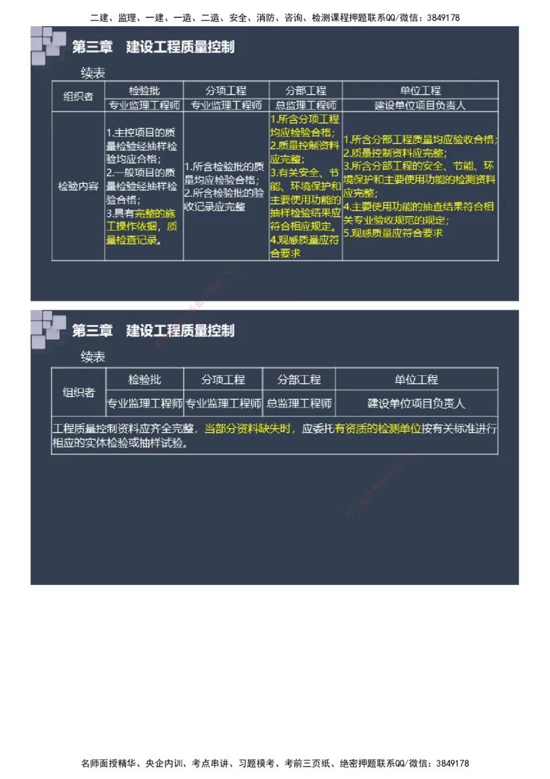 课件_监理工程师_2025监理工程师_2025年监理工程师SVIP_2025年监理土建案例SVIP_04-冲刺串讲✿考点强化✿小灶集训_24-案例《大咖密训班》陈江潮JG推荐