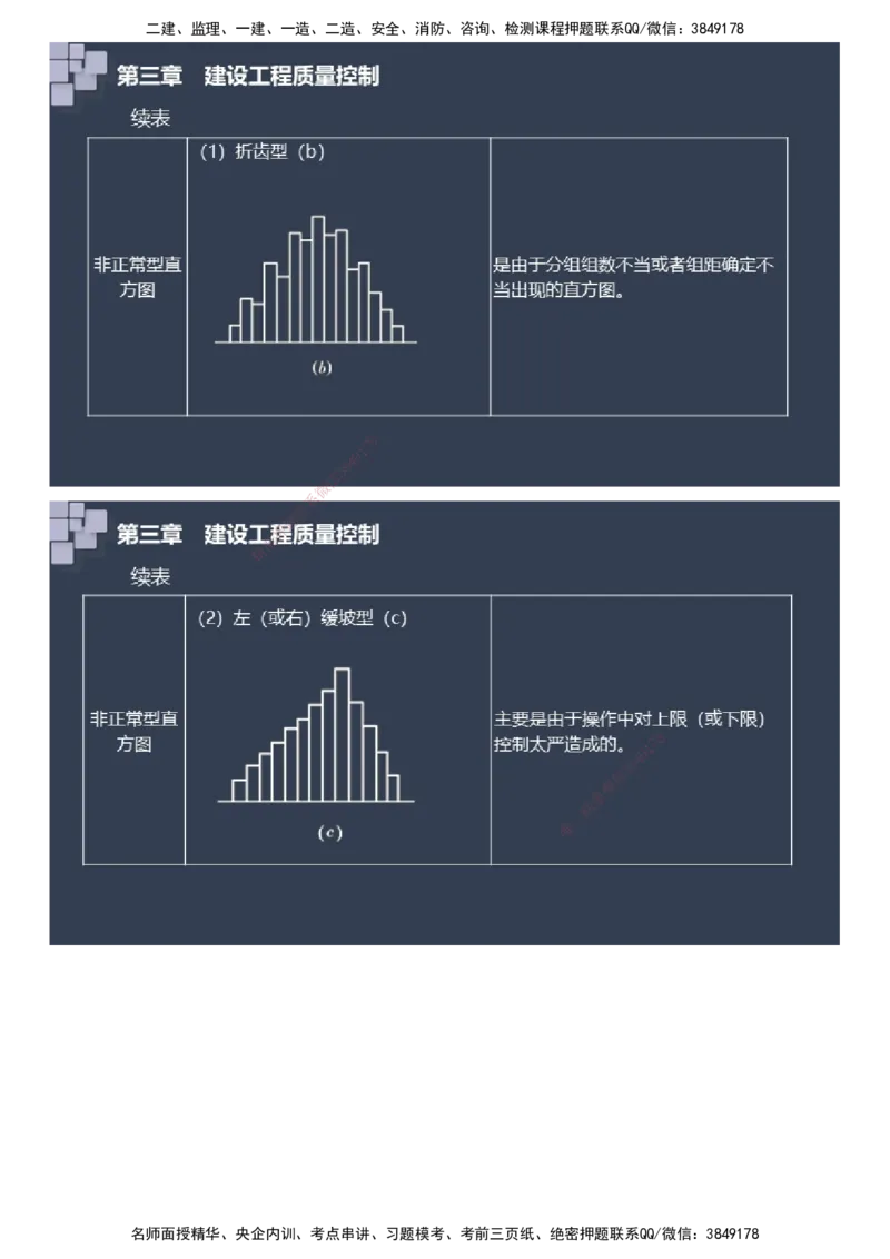 课件_监理工程师_2025监理工程师_2025年监理工程师SVIP_2025年监理土建案例SVIP_04-冲刺串讲✿考点强化✿小灶集训_24-案例《大咖密训班》陈江潮JG推荐