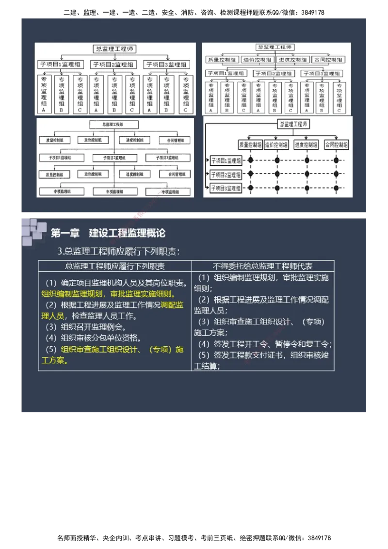 课件_监理工程师_2025监理工程师_2025年监理工程师SVIP_2025年监理土建案例SVIP_04-冲刺串讲✿考点强化✿小灶集训_24-案例《大咖密训班》陈江潮JG推荐