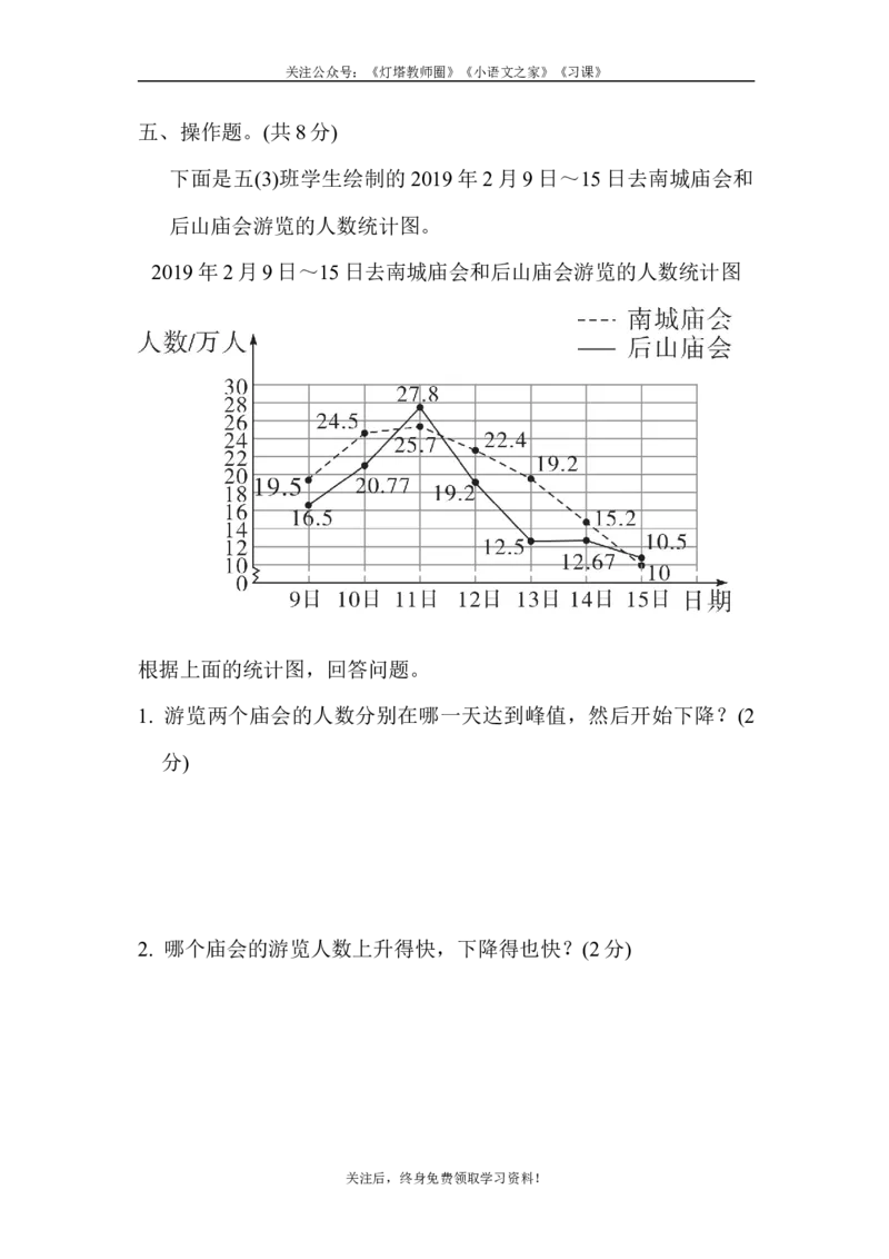 苏教版五年级下册数学-期中检测卷(2)_小学1-6年级全部试卷_数学_五年级_3-10-4、小学五年级数学下册_3-10-4-2、练习题、作业、试题、试卷_苏教版_期中测试卷