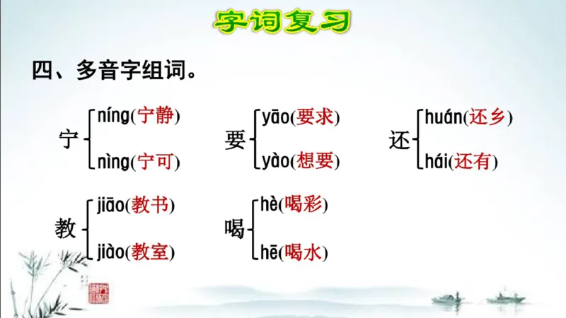 部编版四年级上册小学语文期末专题复习课件_小学1-6年级全部试卷_语文_四年级_3-9-1、小学四年级语文上册_3-9-1-1、复习、知识点、归纳汇总_部编版