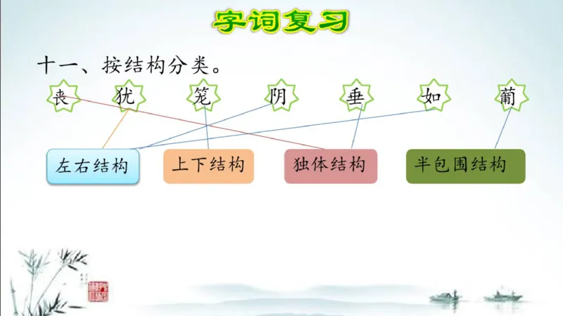 部编版四年级上册小学语文期末专题复习课件_小学1-6年级全部试卷_语文_四年级_3-9-1、小学四年级语文上册_3-9-1-1、复习、知识点、归纳汇总_部编版