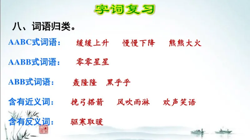 部编版四年级上册小学语文期末专题复习课件_小学1-6年级全部试卷_语文_四年级_3-9-1、小学四年级语文上册_3-9-1-1、复习、知识点、归纳汇总_部编版