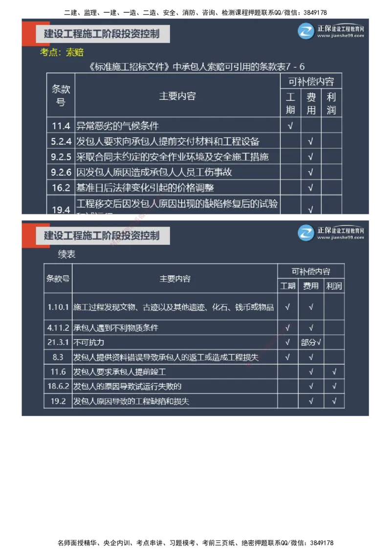 课件_监理工程师_2025监理工程师_2025年监理工程师SVIP_2025年监理土建控制SVIP_04-冲刺串讲✿考点强化✿小灶集训_22-控制《大咖密训班》李娜JG推荐