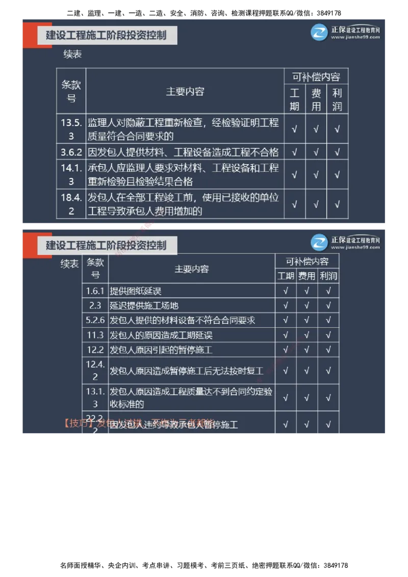 课件_监理工程师_2025监理工程师_2025年监理工程师SVIP_2025年监理土建控制SVIP_04-冲刺串讲✿考点强化✿小灶集训_22-控制《大咖密训班》李娜JG推荐