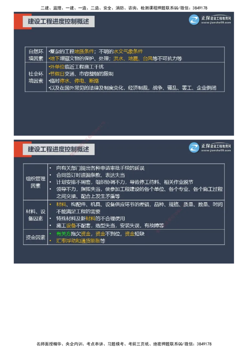 课件_监理工程师_2025监理工程师_2025年监理工程师SVIP_2025年监理土建控制SVIP_04-冲刺串讲✿考点强化✿小灶集训_22-控制《大咖密训班》李娜JG推荐