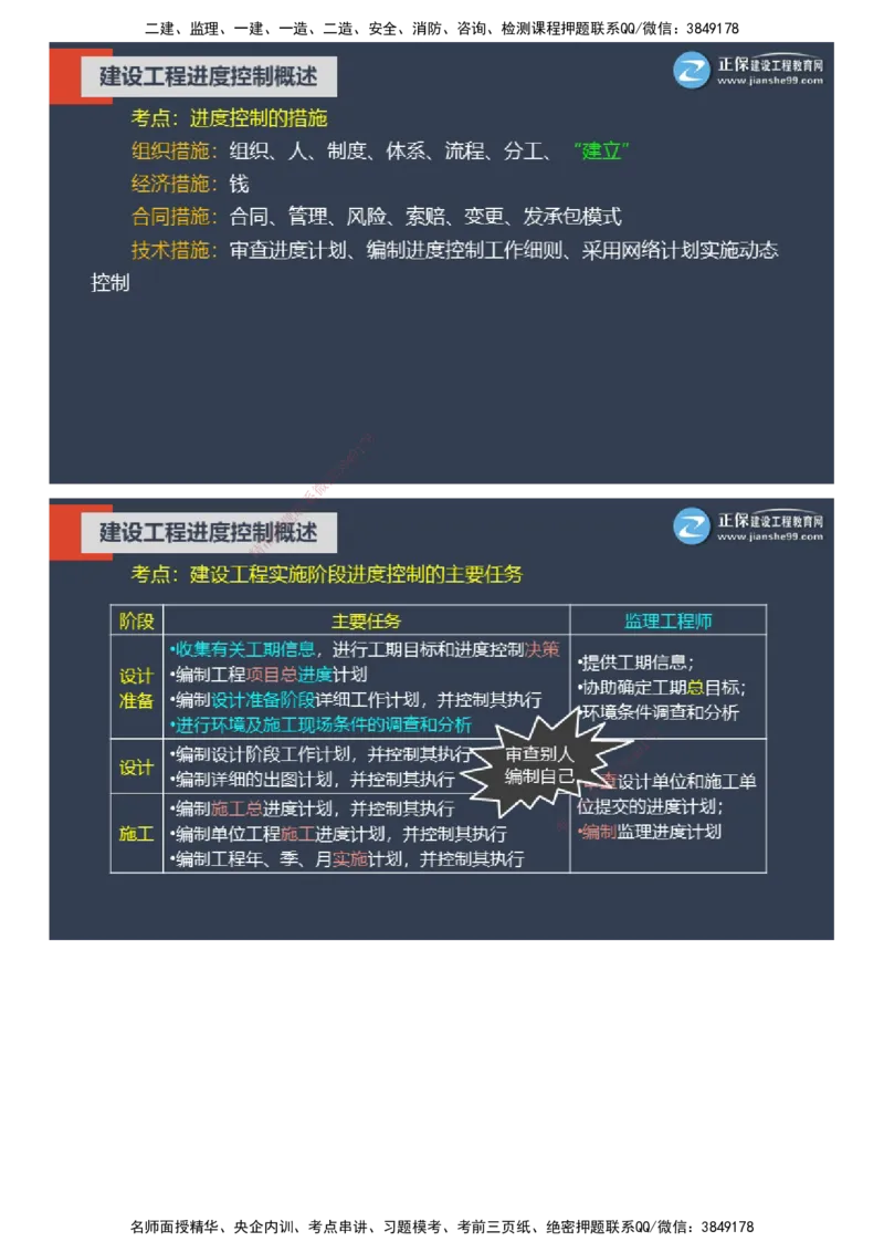 课件_监理工程师_2025监理工程师_2025年监理工程师SVIP_2025年监理土建控制SVIP_04-冲刺串讲✿考点强化✿小灶集训_22-控制《大咖密训班》李娜JG推荐