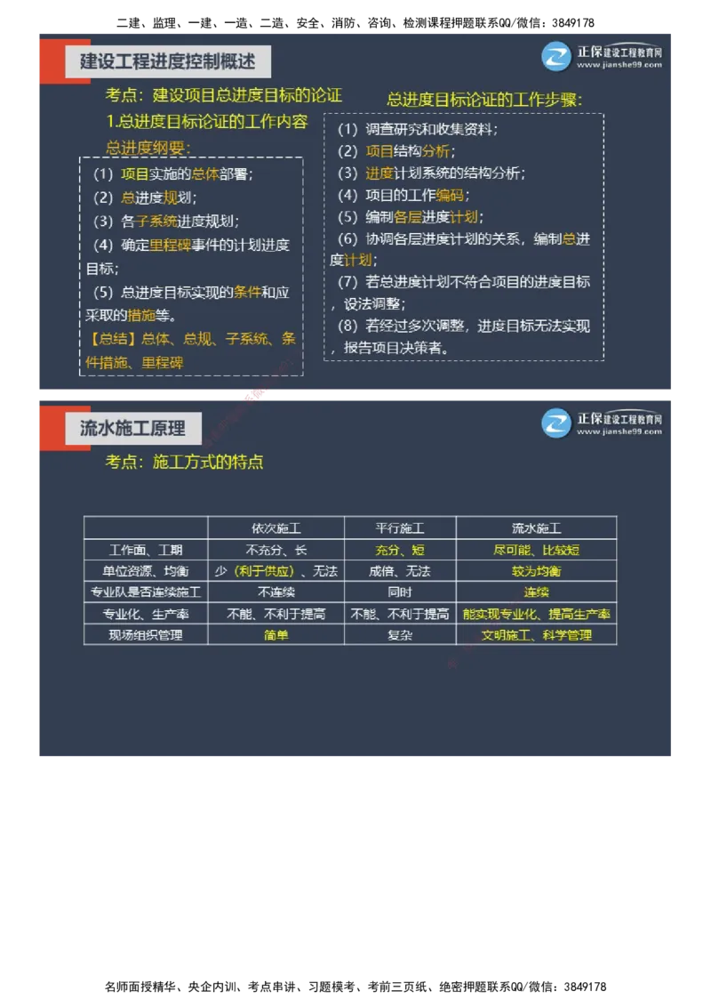 课件_监理工程师_2025监理工程师_2025年监理工程师SVIP_2025年监理土建控制SVIP_04-冲刺串讲✿考点强化✿小灶集训_22-控制《大咖密训班》李娜JG推荐