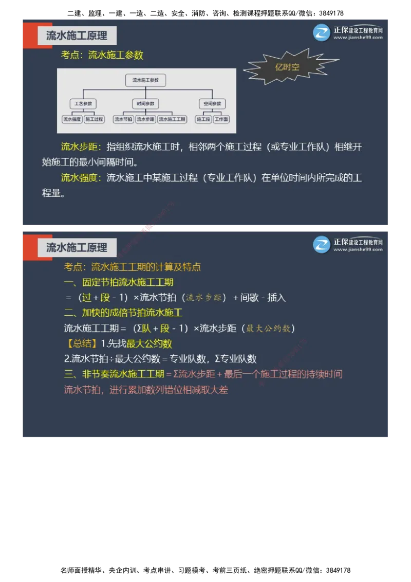课件_监理工程师_2025监理工程师_2025年监理工程师SVIP_2025年监理土建控制SVIP_04-冲刺串讲✿考点强化✿小灶集训_22-控制《大咖密训班》李娜JG推荐