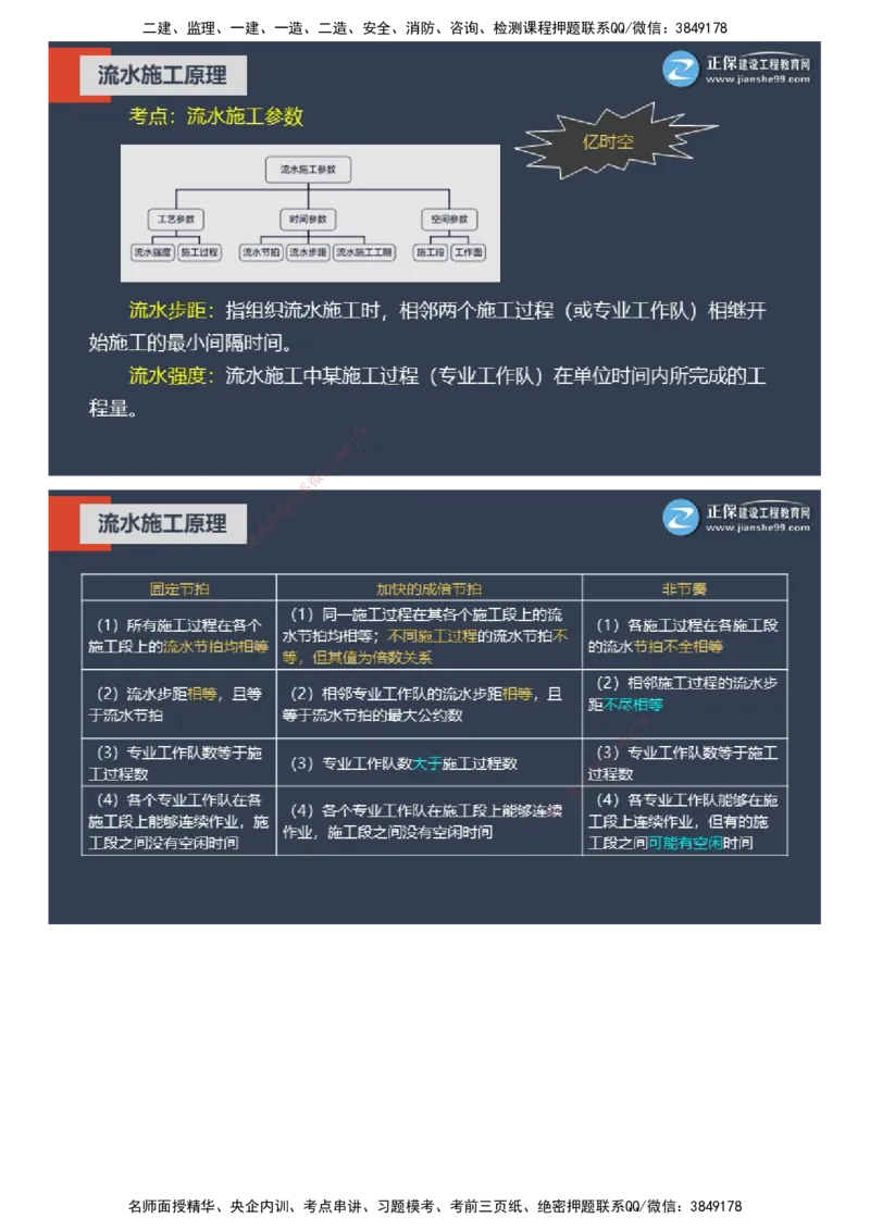 课件_监理工程师_2025监理工程师_2025年监理工程师SVIP_2025年监理土建控制SVIP_04-冲刺串讲✿考点强化✿小灶集训_22-控制《大咖密训班》李娜JG推荐