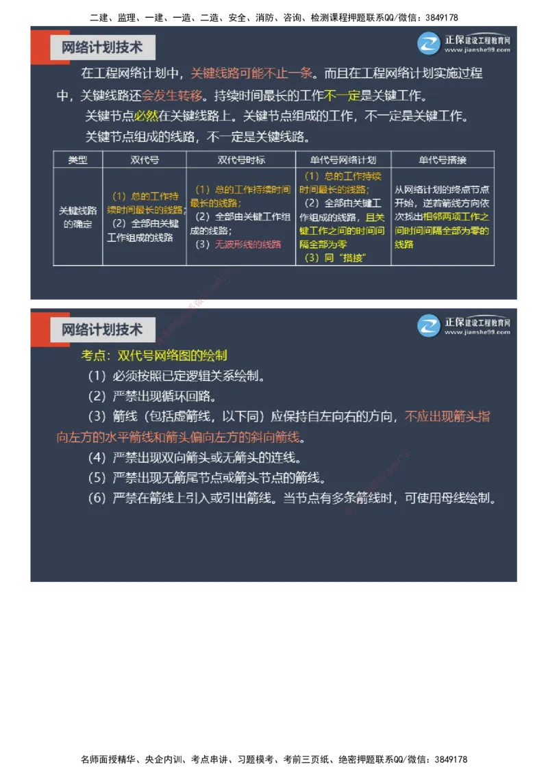 课件_监理工程师_2025监理工程师_2025年监理工程师SVIP_2025年监理土建控制SVIP_04-冲刺串讲✿考点强化✿小灶集训_22-控制《大咖密训班》李娜JG推荐