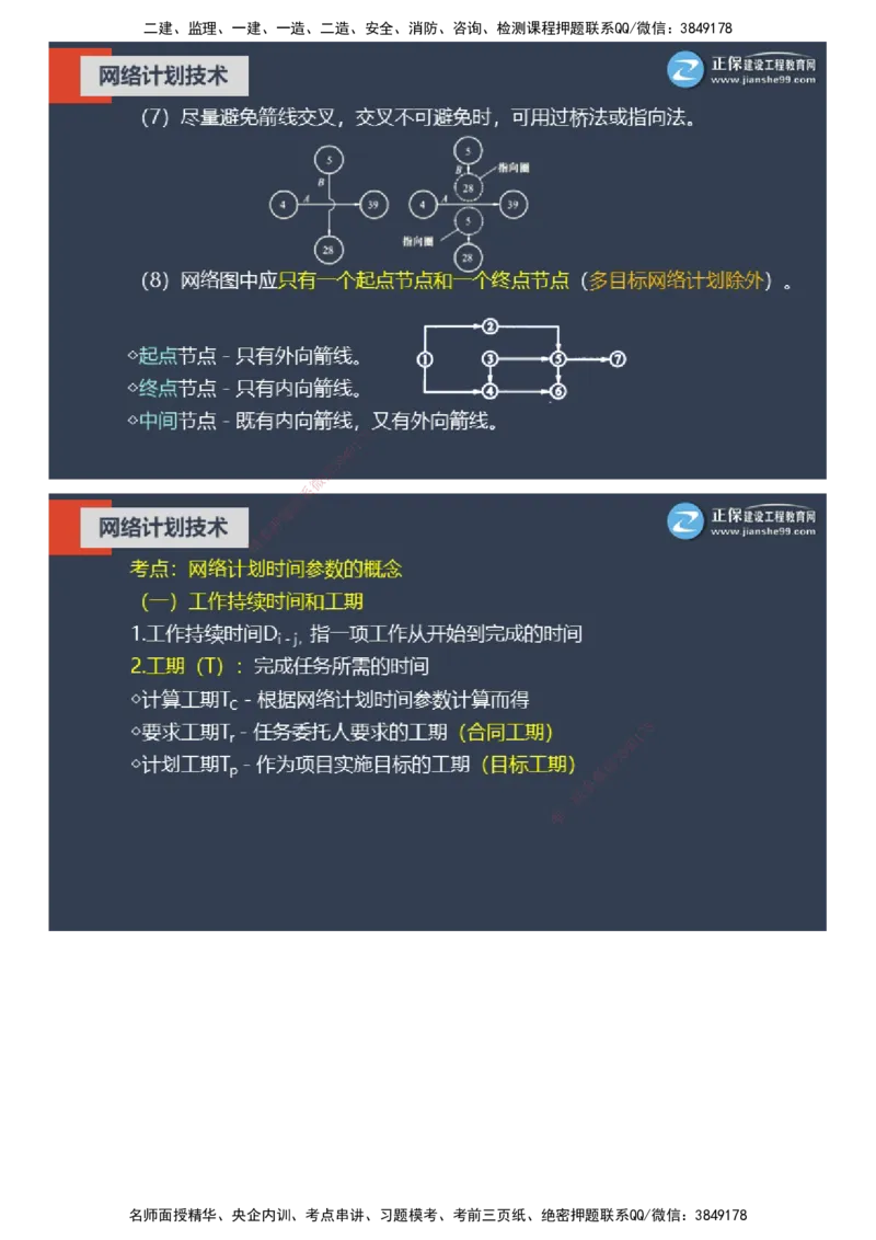 课件_监理工程师_2025监理工程师_2025年监理工程师SVIP_2025年监理土建控制SVIP_04-冲刺串讲✿考点强化✿小灶集训_22-控制《大咖密训班》李娜JG推荐