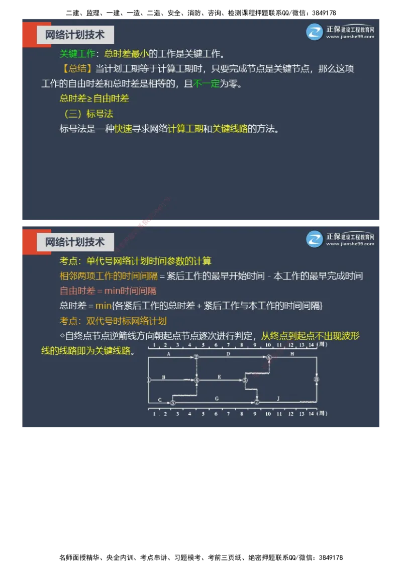 课件_监理工程师_2025监理工程师_2025年监理工程师SVIP_2025年监理土建控制SVIP_04-冲刺串讲✿考点强化✿小灶集训_22-控制《大咖密训班》李娜JG推荐