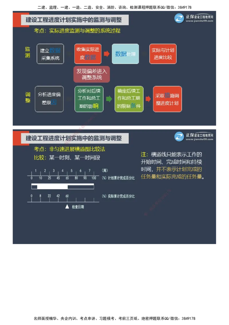 课件_监理工程师_2025监理工程师_2025年监理工程师SVIP_2025年监理土建控制SVIP_04-冲刺串讲✿考点强化✿小灶集训_22-控制《大咖密训班》李娜JG推荐