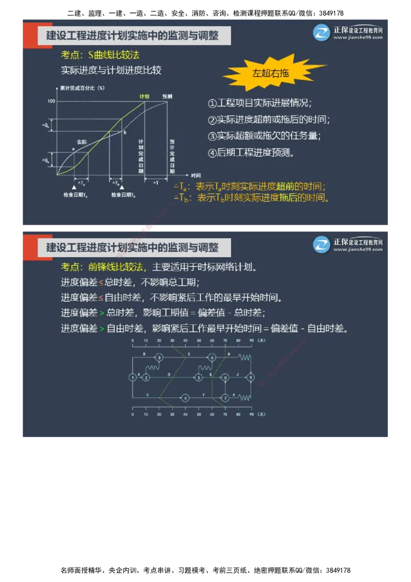 课件_监理工程师_2025监理工程师_2025年监理工程师SVIP_2025年监理土建控制SVIP_04-冲刺串讲✿考点强化✿小灶集训_22-控制《大咖密训班》李娜JG推荐