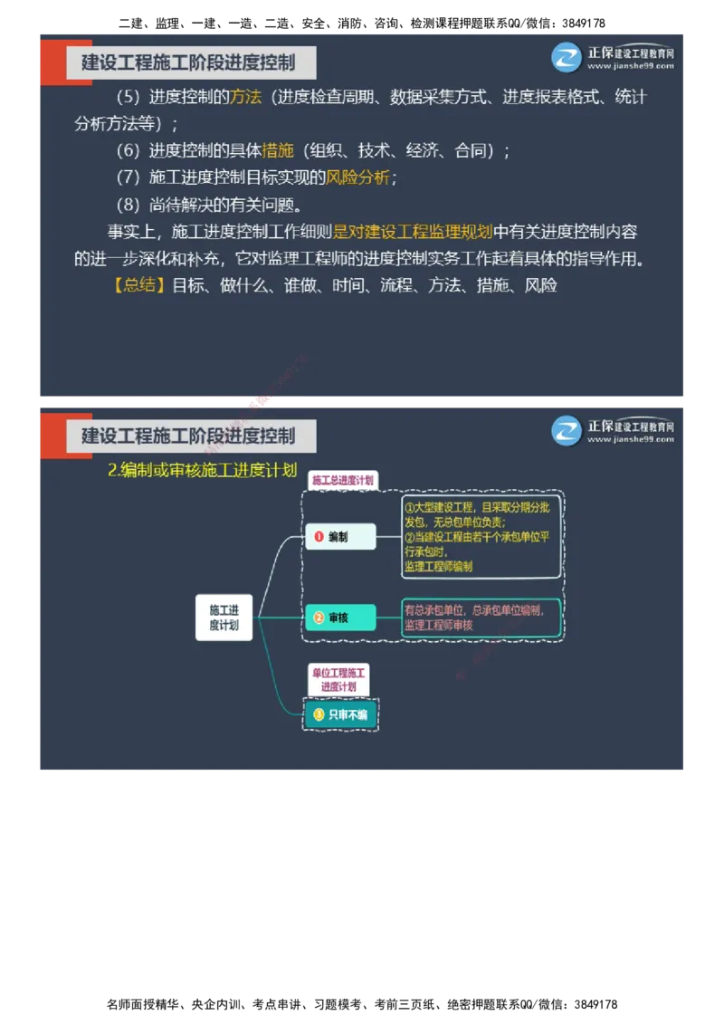 课件_监理工程师_2025监理工程师_2025年监理工程师SVIP_2025年监理土建控制SVIP_04-冲刺串讲✿考点强化✿小灶集训_22-控制《大咖密训班》李娜JG推荐