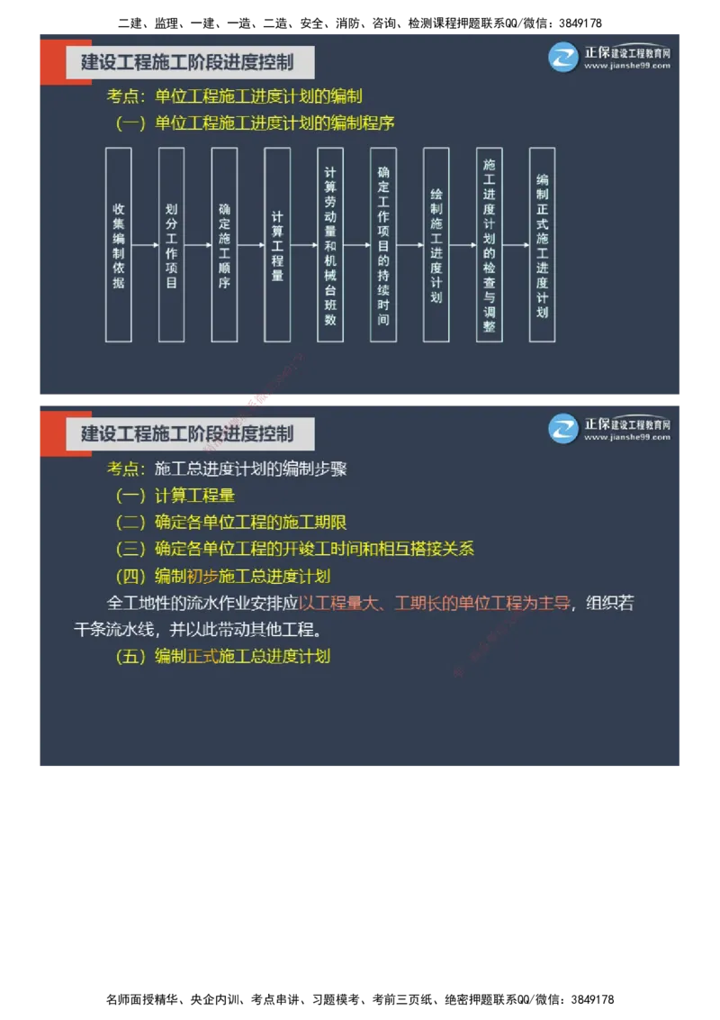 课件_监理工程师_2025监理工程师_2025年监理工程师SVIP_2025年监理土建控制SVIP_04-冲刺串讲✿考点强化✿小灶集训_22-控制《大咖密训班》李娜JG推荐