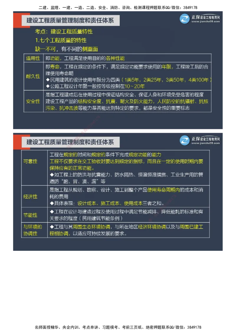 课件_监理工程师_2025监理工程师_2025年监理工程师SVIP_2025年监理土建控制SVIP_04-冲刺串讲✿考点强化✿小灶集训_22-控制《大咖密训班》李娜JG推荐