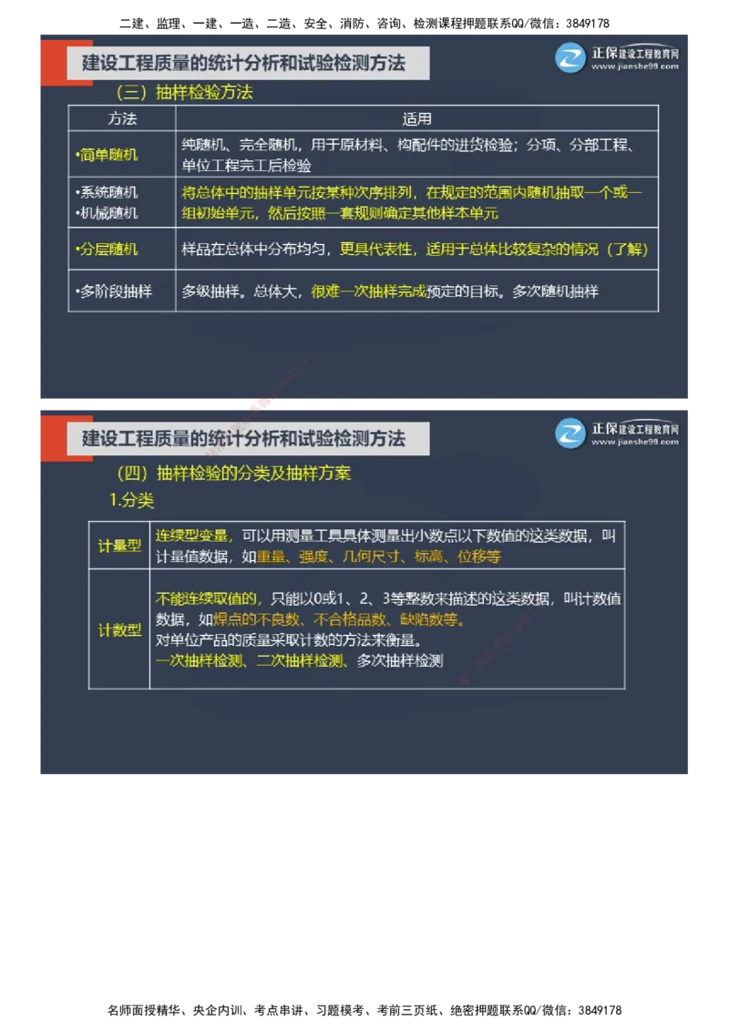 课件_监理工程师_2025监理工程师_2025年监理工程师SVIP_2025年监理土建控制SVIP_04-冲刺串讲✿考点强化✿小灶集训_22-控制《大咖密训班》李娜JG推荐