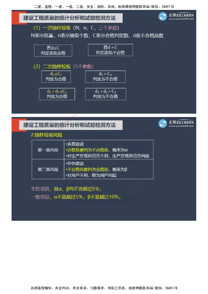 课件_监理工程师_2025监理工程师_2025年监理工程师SVIP_2025年监理土建控制SVIP_04-冲刺串讲✿考点强化✿小灶集训_22-控制《大咖密训班》李娜JG推荐