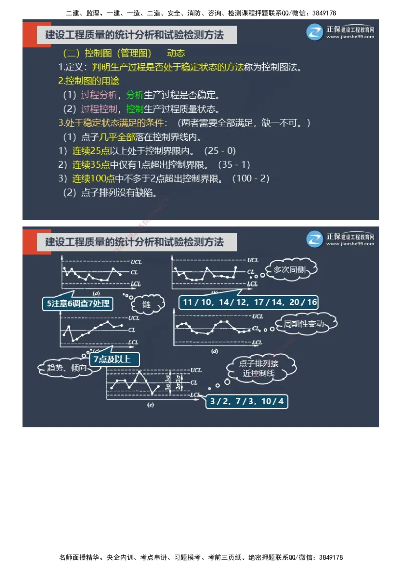 课件_监理工程师_2025监理工程师_2025年监理工程师SVIP_2025年监理土建控制SVIP_04-冲刺串讲✿考点强化✿小灶集训_22-控制《大咖密训班》李娜JG推荐