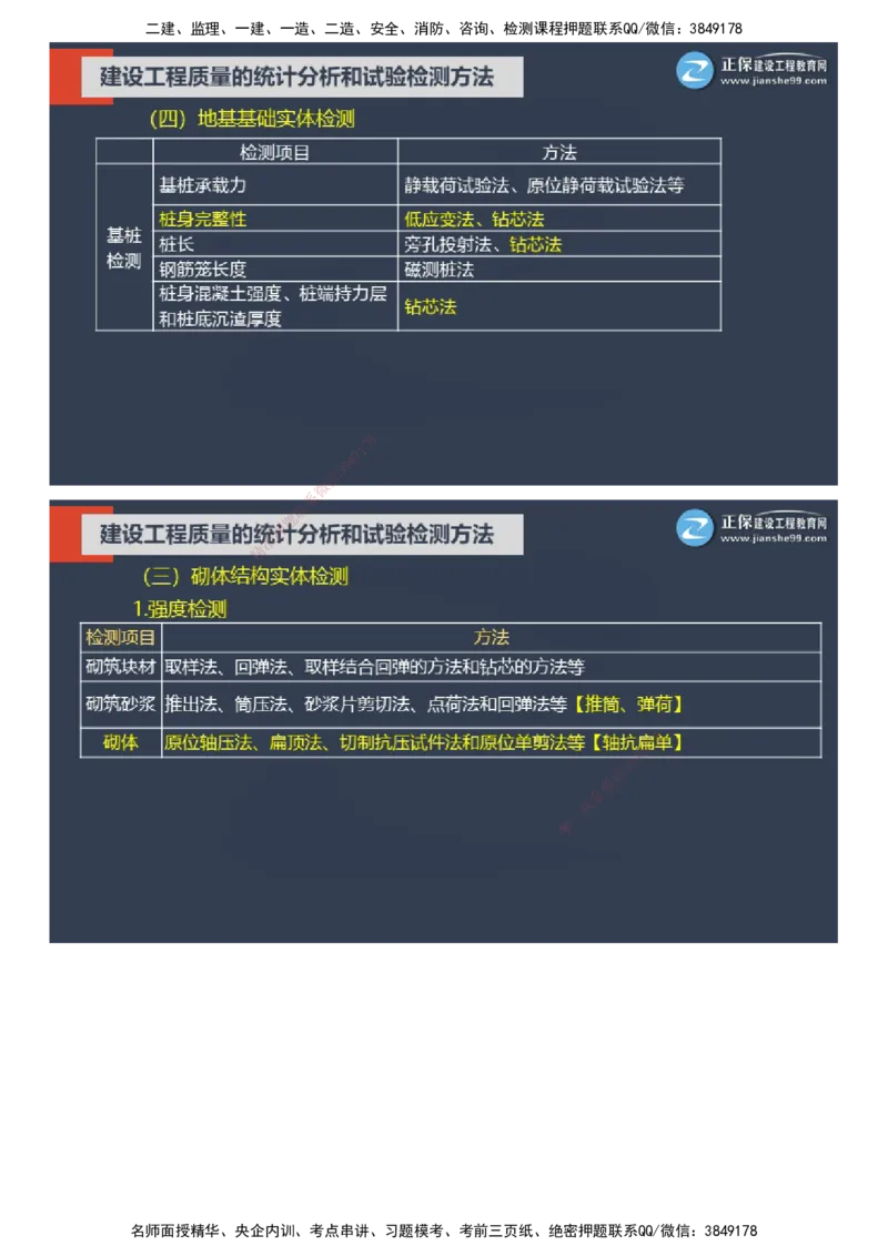 课件_监理工程师_2025监理工程师_2025年监理工程师SVIP_2025年监理土建控制SVIP_04-冲刺串讲✿考点强化✿小灶集训_22-控制《大咖密训班》李娜JG推荐