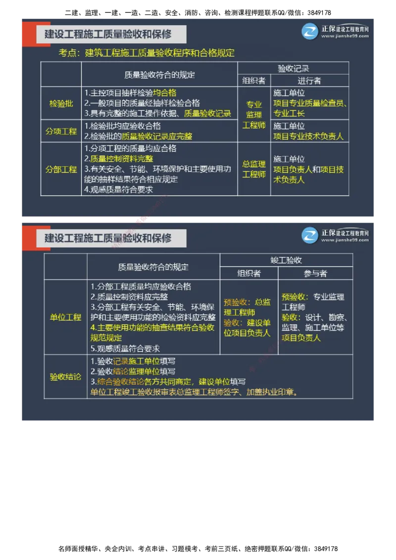 课件_监理工程师_2025监理工程师_2025年监理工程师SVIP_2025年监理土建控制SVIP_04-冲刺串讲✿考点强化✿小灶集训_22-控制《大咖密训班》李娜JG推荐
