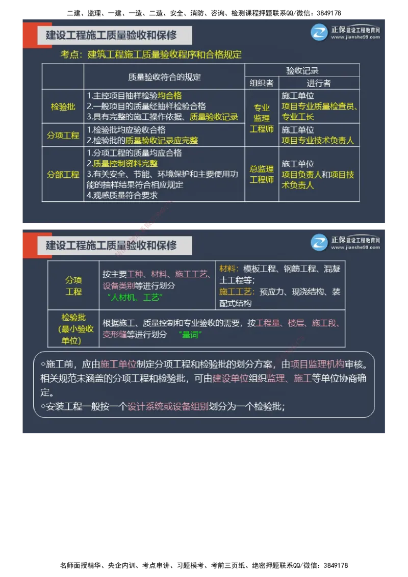 课件_监理工程师_2025监理工程师_2025年监理工程师SVIP_2025年监理土建控制SVIP_04-冲刺串讲✿考点强化✿小灶集训_22-控制《大咖密训班》李娜JG推荐
