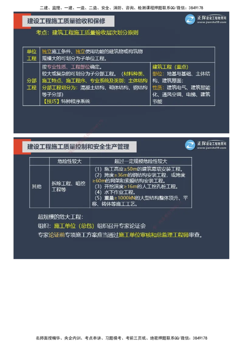 课件_监理工程师_2025监理工程师_2025年监理工程师SVIP_2025年监理土建控制SVIP_04-冲刺串讲✿考点强化✿小灶集训_22-控制《大咖密训班》李娜JG推荐