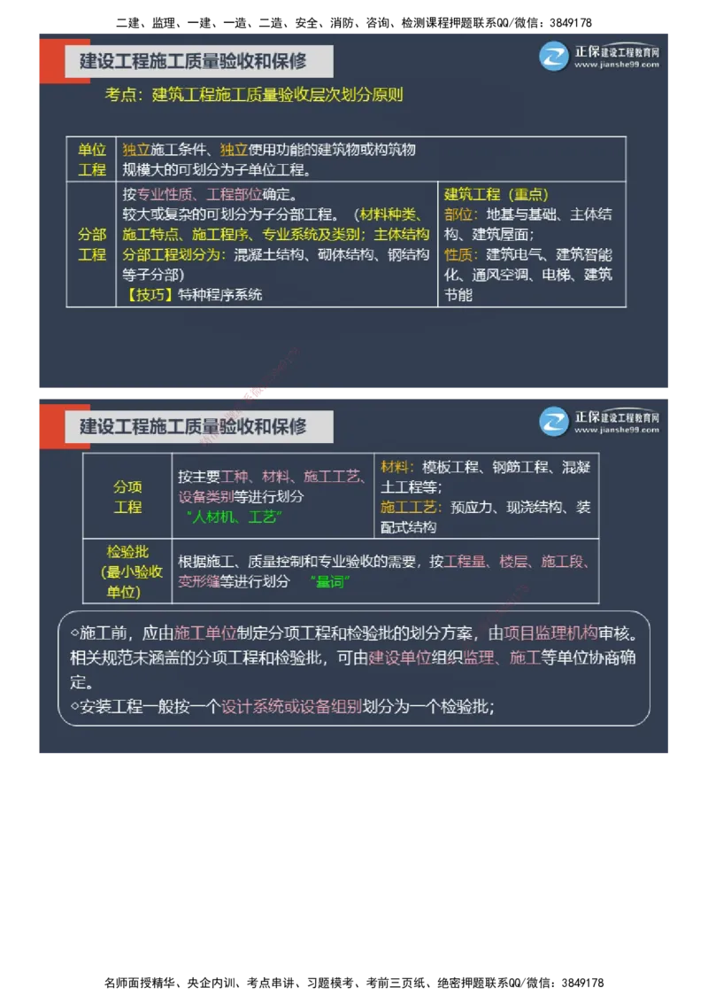 课件_监理工程师_2025监理工程师_2025年监理工程师SVIP_2025年监理土建控制SVIP_04-冲刺串讲✿考点强化✿小灶集训_22-控制《大咖密训班》李娜JG推荐