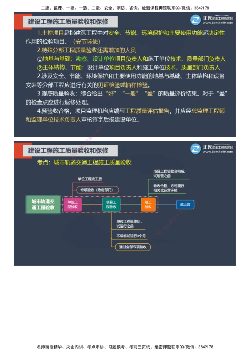 课件_监理工程师_2025监理工程师_2025年监理工程师SVIP_2025年监理土建控制SVIP_04-冲刺串讲✿考点强化✿小灶集训_22-控制《大咖密训班》李娜JG推荐