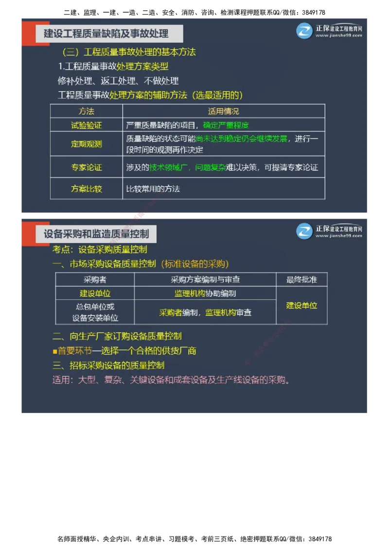 课件_监理工程师_2025监理工程师_2025年监理工程师SVIP_2025年监理土建控制SVIP_04-冲刺串讲✿考点强化✿小灶集训_22-控制《大咖密训班》李娜JG推荐