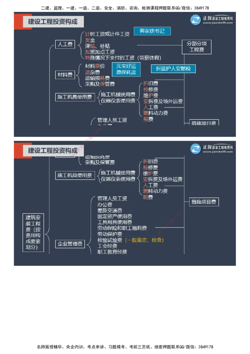 课件_监理工程师_2025监理工程师_2025年监理工程师SVIP_2025年监理土建控制SVIP_04-冲刺串讲✿考点强化✿小灶集训_22-控制《大咖密训班》李娜JG推荐