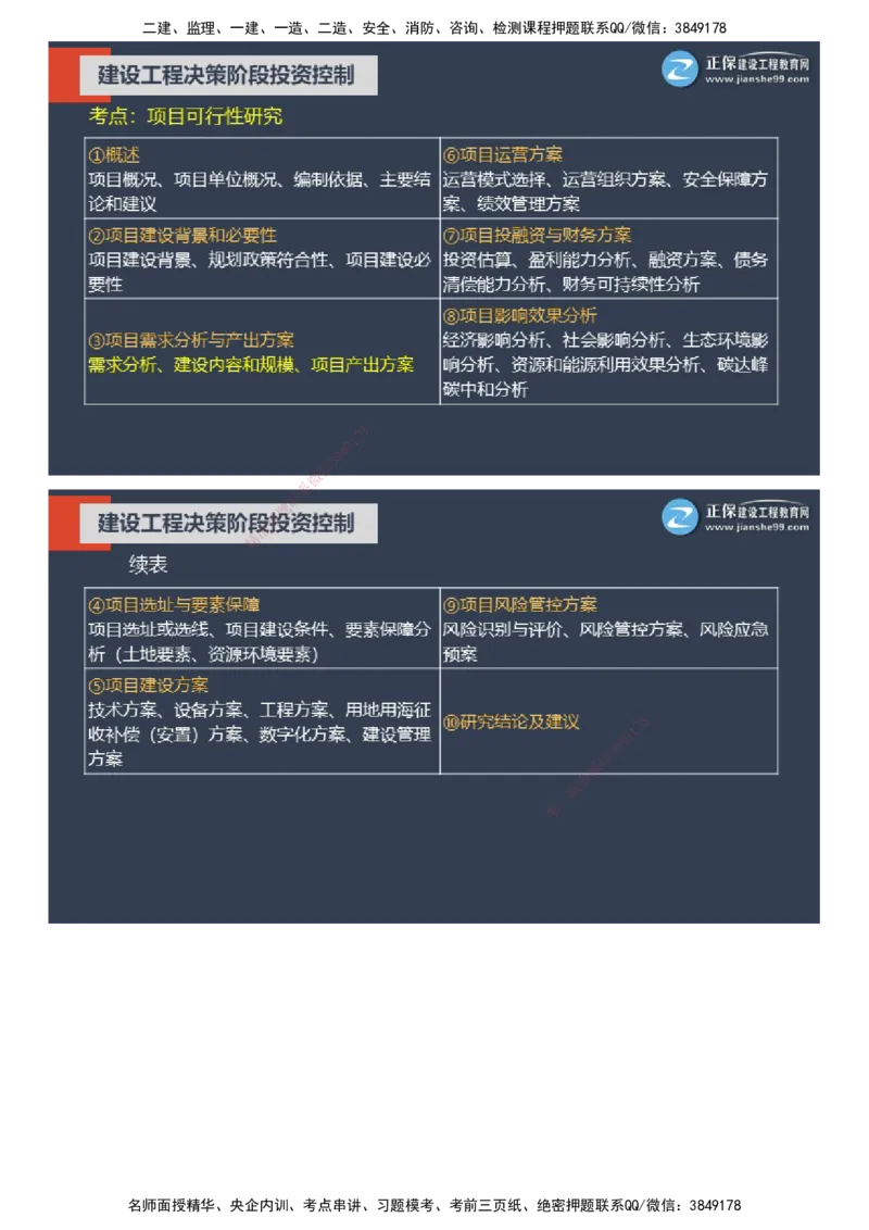 课件_监理工程师_2025监理工程师_2025年监理工程师SVIP_2025年监理土建控制SVIP_04-冲刺串讲✿考点强化✿小灶集训_22-控制《大咖密训班》李娜JG推荐