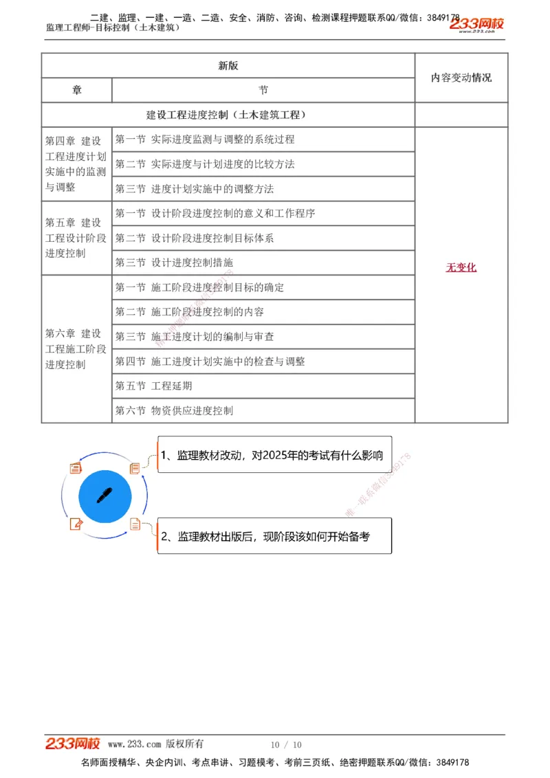 讲义_监理工程师_2025监理工程师_2025年监理工程师SVIP_2025年监理土建控制SVIP_02-基础精讲✿高端面授✿深度强化_11-控制《教材精讲班》江凌俊233_新教材变动解读