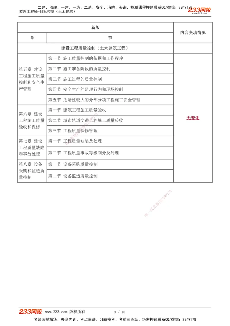 讲义_监理工程师_2025监理工程师_2025年监理工程师SVIP_2025年监理土建控制SVIP_02-基础精讲✿高端面授✿深度强化_11-控制《教材精讲班》江凌俊233_新教材变动解读