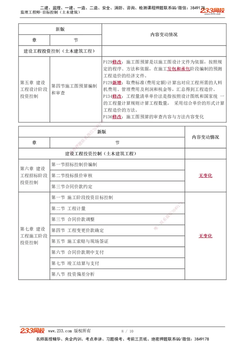 讲义_监理工程师_2025监理工程师_2025年监理工程师SVIP_2025年监理土建控制SVIP_02-基础精讲✿高端面授✿深度强化_11-控制《教材精讲班》江凌俊233_新教材变动解读