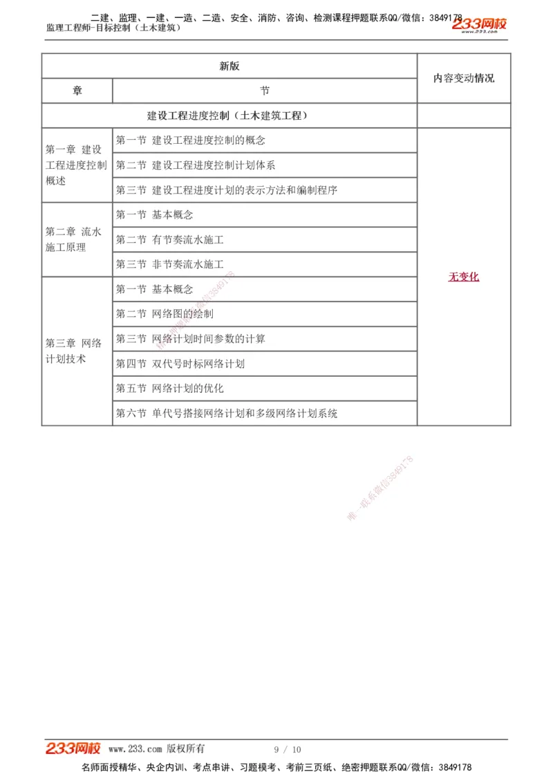 讲义_监理工程师_2025监理工程师_2025年监理工程师SVIP_2025年监理土建控制SVIP_02-基础精讲✿高端面授✿深度强化_11-控制《教材精讲班》江凌俊233_新教材变动解读