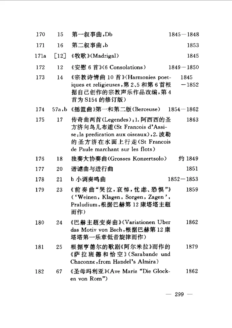 钢琴之王李斯特_一万首著名钢琴曲谱哈农贝多芬合集视频教学电子版高清无水印可打印_09钢琴教材合集_常用教材钢琴谱（80+本）