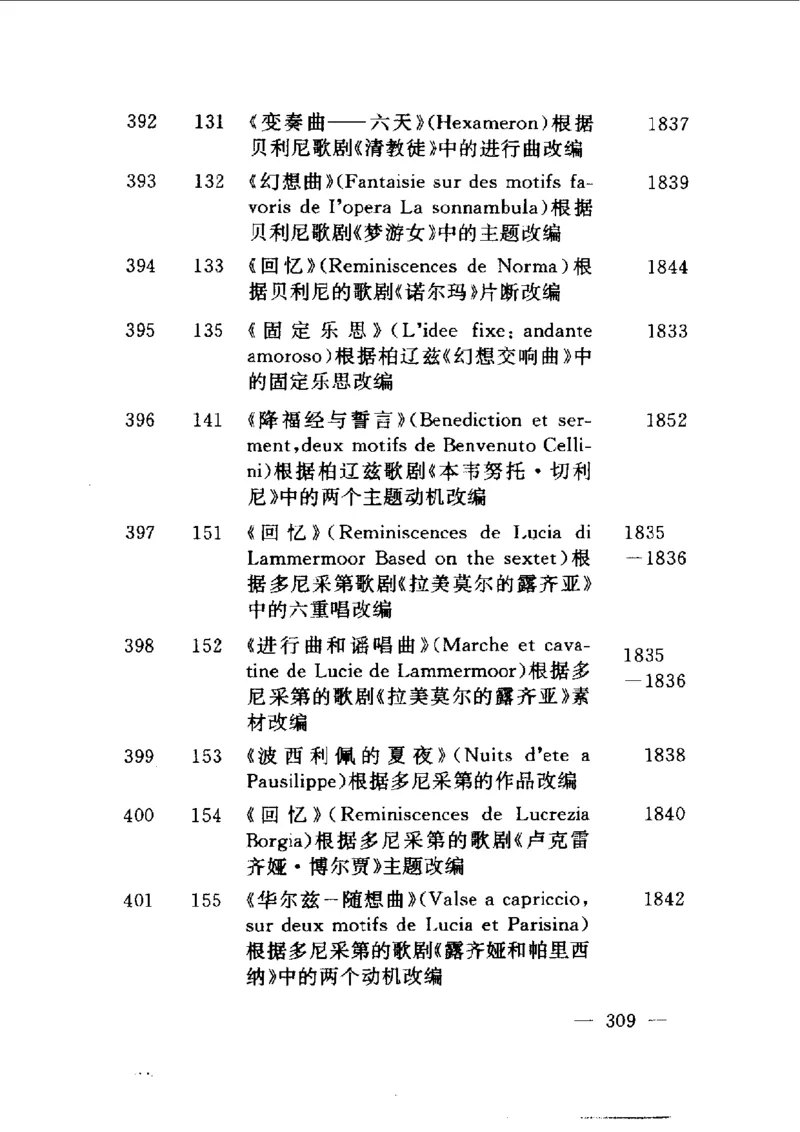 钢琴之王李斯特_一万首著名钢琴曲谱哈农贝多芬合集视频教学电子版高清无水印可打印_09钢琴教材合集_常用教材钢琴谱（80+本）